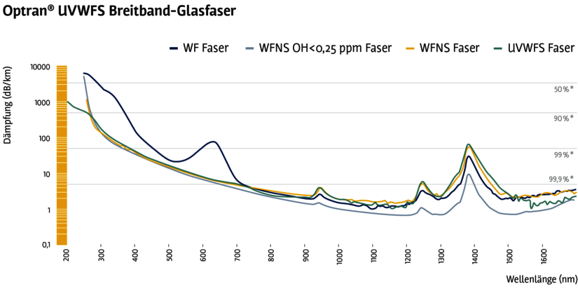 UVWFS-Breitband-Glasfaser-Grafik_DE