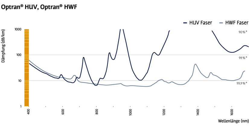 HUV-HWF-Grafik_DE