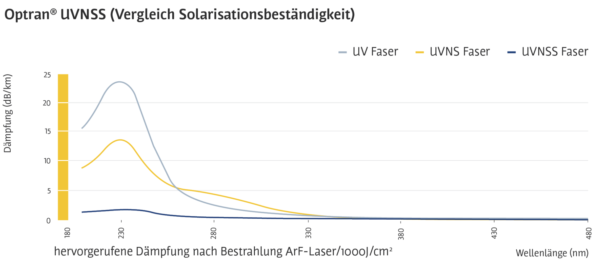UVNSS-Vergleich-Grafik_DE